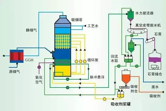 12、濕式氧化鎂脫硫系統(tǒng)-煙氣脫硫技術(shù)
