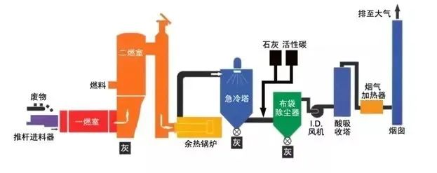 21、發(fā)電鍋爐工藝
