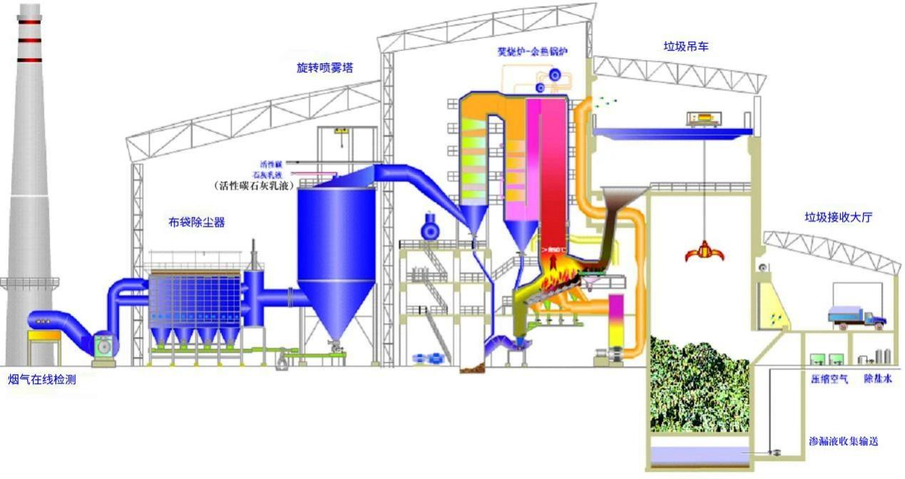 23、城市廢棄物熱解氣化裝置