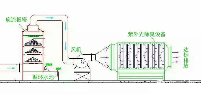 28、柴油發(fā)電機(jī)尾氣處理工程技術(shù)