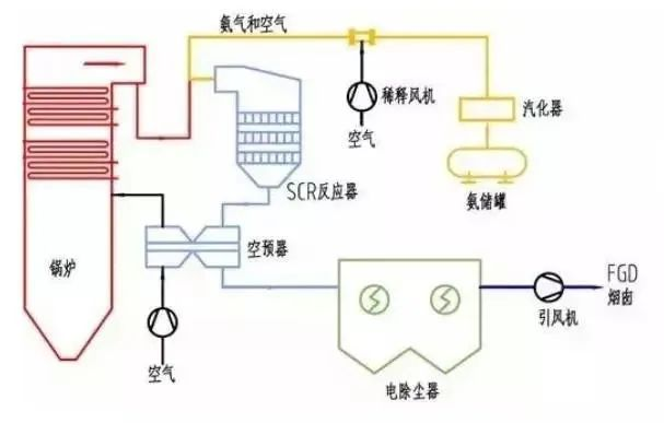 39、SCR煙氣脫硝工藝