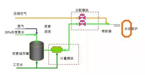 41、SCNR噴氨脫硝工藝