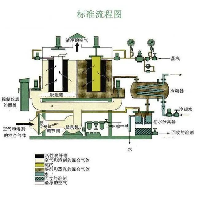 75、工業(yè)廢氣處理除臭方法之植物噴灑液除臭法